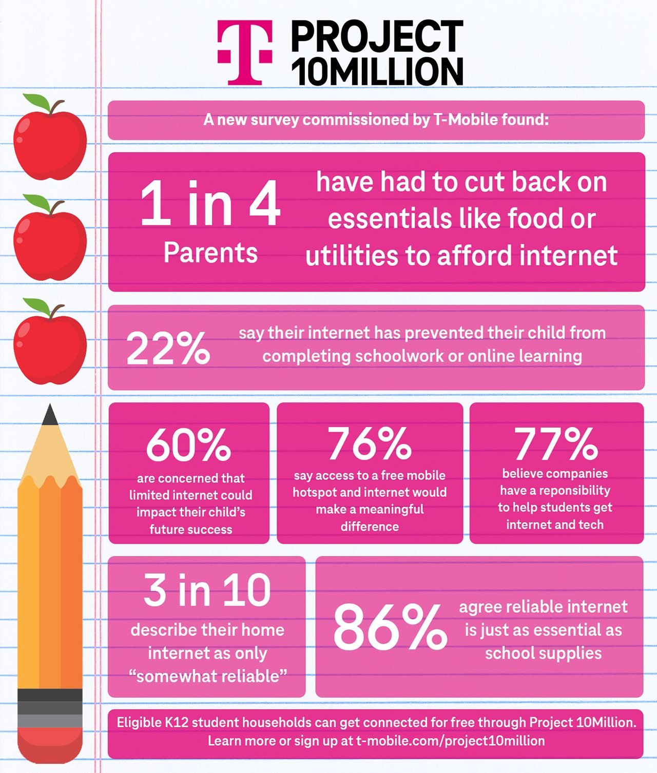 This is an infographic called 